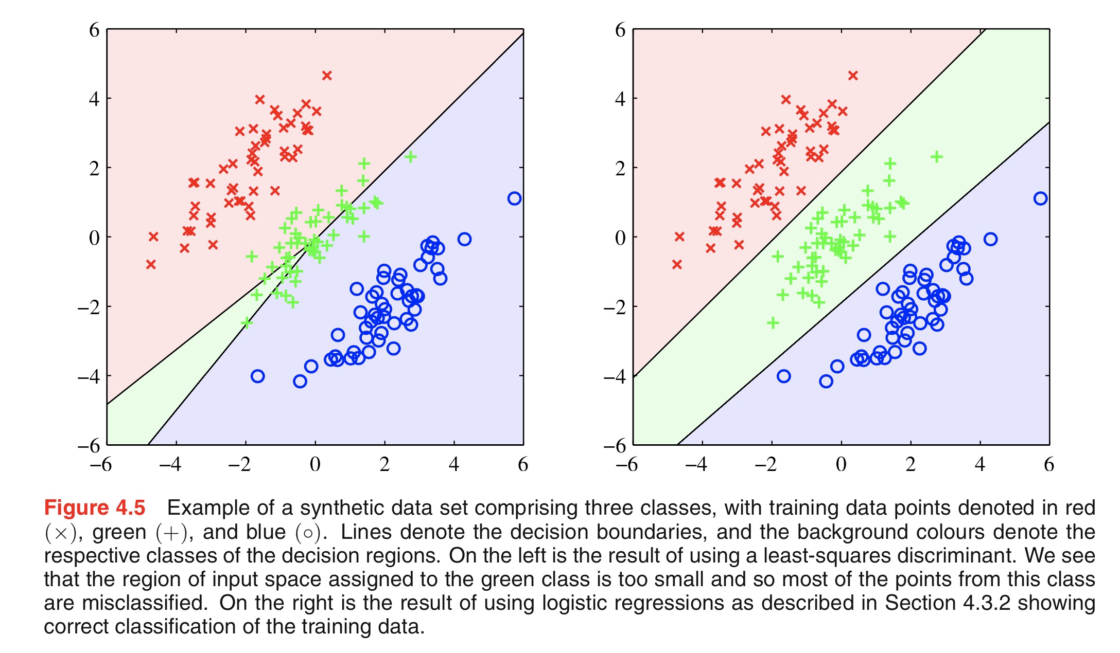 least squares masking